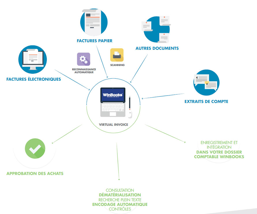 Winbooks virtual invoice